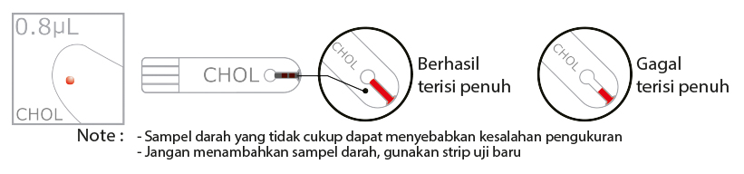 strip darah sampel