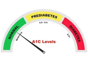 Ukuran Pre-Diabetes